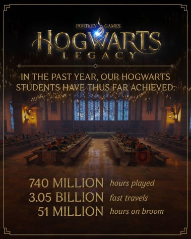 Авторы Hogwarts Legacy выпустили видео с забавными багами из ранних версий игры | StopGame